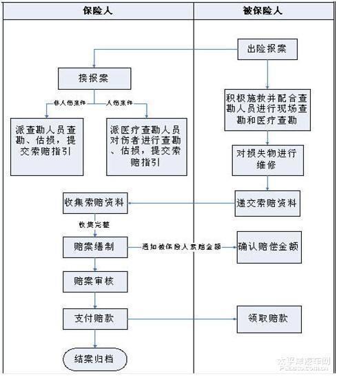 货车的保险到底该怎么买？就该这么买！