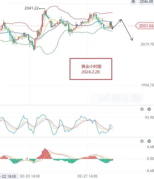 白银价格狂飙分析_黄金价格高位震荡_现货白银走势影响因素
