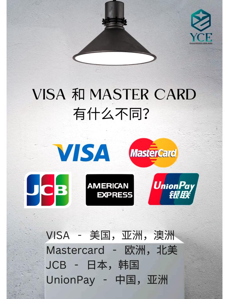 恭喜你打开信用卡大门！带你遨游Visa信用卡购物奇妙世界