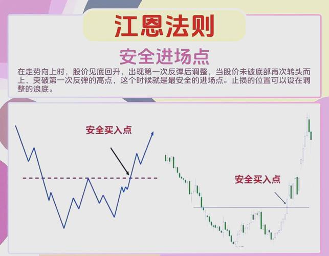 通达信殷保华江恩八线用法主图源码详解，这些要点要牢记