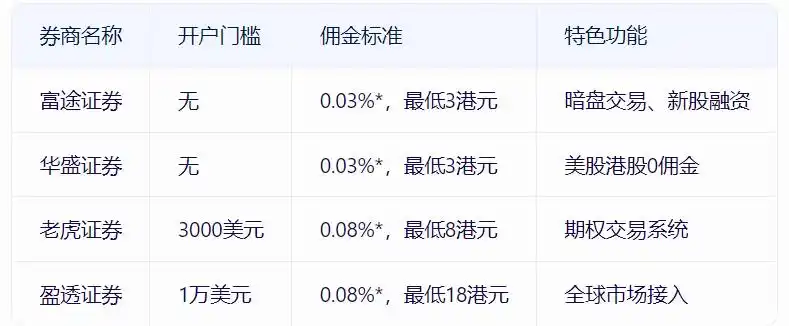 港股通开户条件_港股交易操作流程_港股通交易规则