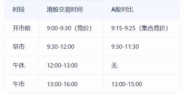 港股通交易规则_港股通开户条件_港股交易操作流程
