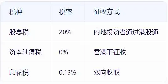 港股通开户条件_港股通交易规则_港股交易操作流程