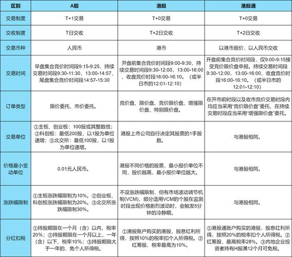 港股交易流程规则_港股通交易规则_港股T+0交易制度