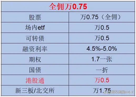 港股通交易规则_港股交易流程规则_港股T+0交易制度