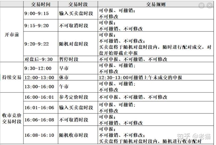 港股通开通条件_港股通交易时间段_港股通交易规则