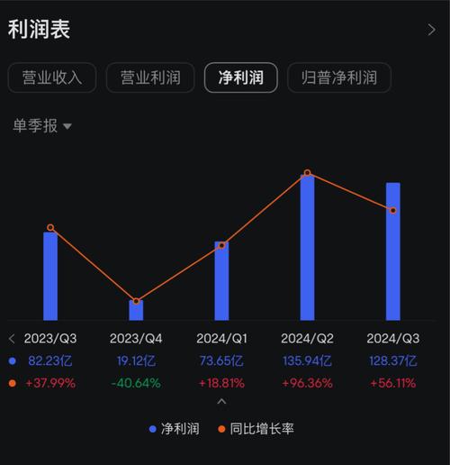 9家公司修正前三季业绩预告，6家上调预期，天津普林增幅显著