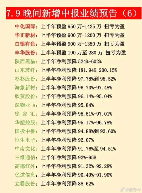 A股上市公司业绩突变，从预盈到预亏，投资者直呼太坑