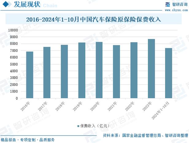 汽车保险电子商务国内外发展现状及相关理论研究介绍