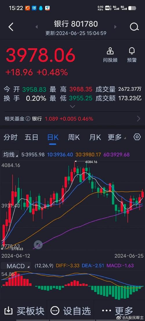 如何抓重组股波段机会？A股牛股多出自垃圾股
