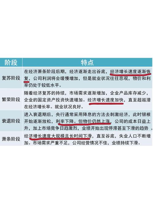 黄金期货与TD交易对比分析_期货投资组合策略_期货黄金与黄金TD投资策略