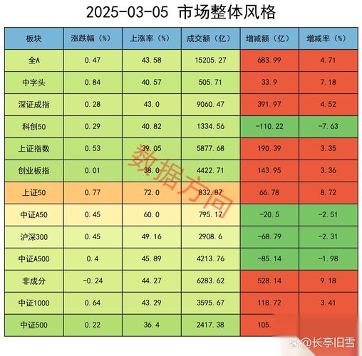 近期A股震荡盘落，重组股成亮点，有迹可循但风险高？