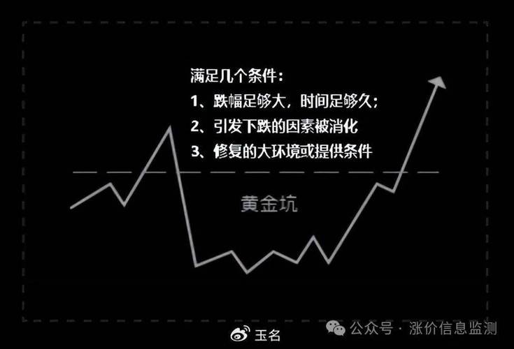 波段最佳买入特征之黄金坑：跌出机会，蕴藏巨大涨幅？