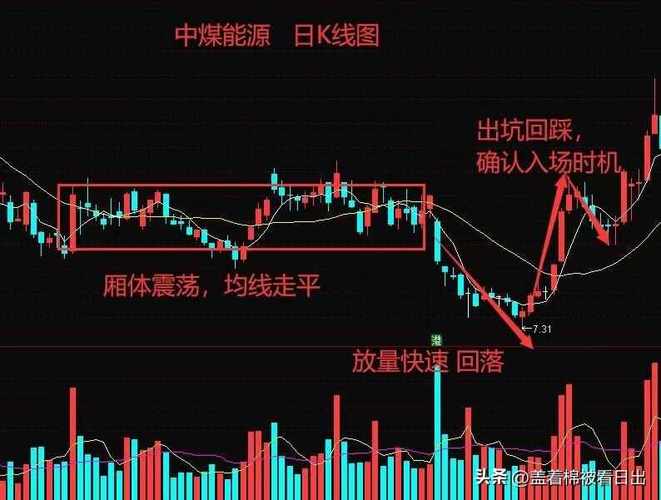 宁采衿教你用黄金坑技术捕捉底部启动牛股，简单实用