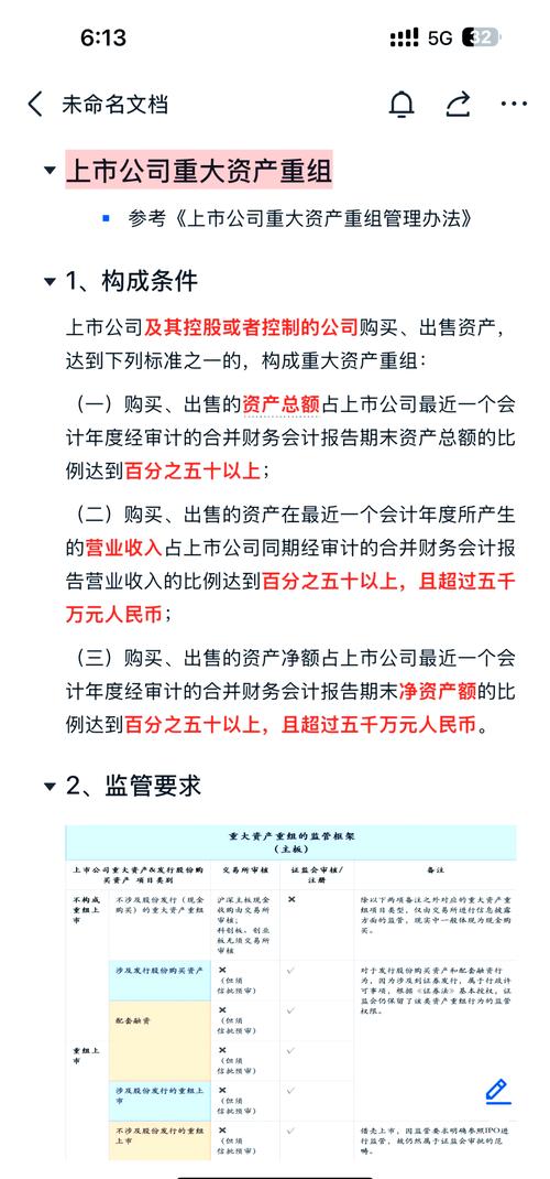 如何捕捉重组大黑马？上市公司为何重组及重组暴利原因解析