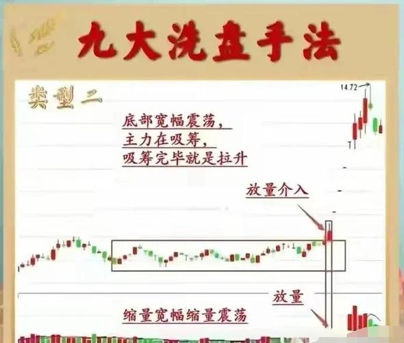 揭秘妖股跌停洗盘特征，这些要点你不可不知