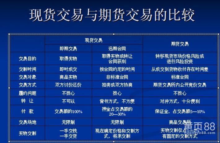 现货期货分类依据_期货的分类_期货交易优缺点分析