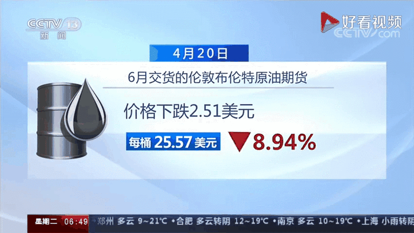 受多因素影响纽约油价20日早盘低开，尾盘罕见跌入负值