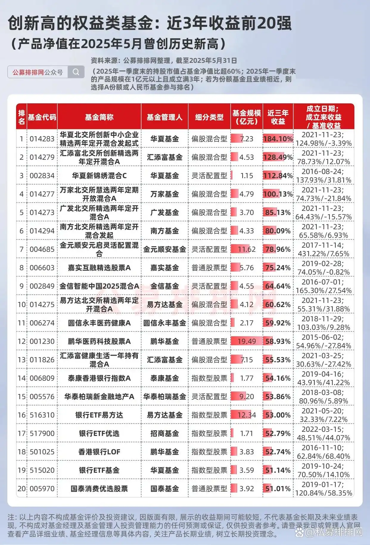 基金排名行榜_A股基金净值创新高_公募基金收益排名