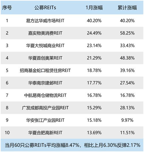公募基金收益排名_基金排名行榜_A股基金净值创新高