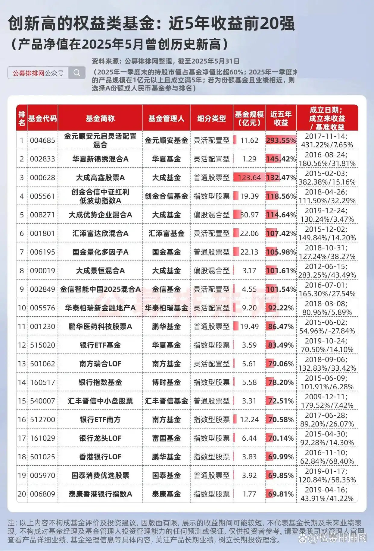 基金排名行榜_A股基金净值创新高_公募基金收益排名