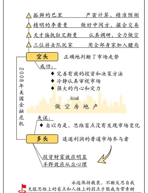  次贷危机 电影投资启示 _大空头 股票市场分析 电影解读 _大空头看得懂吗