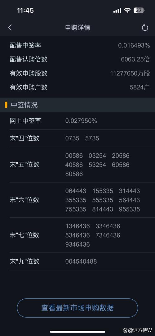新股申购中签率策略_沪深两市中签率比较_新股中签率与收益预测