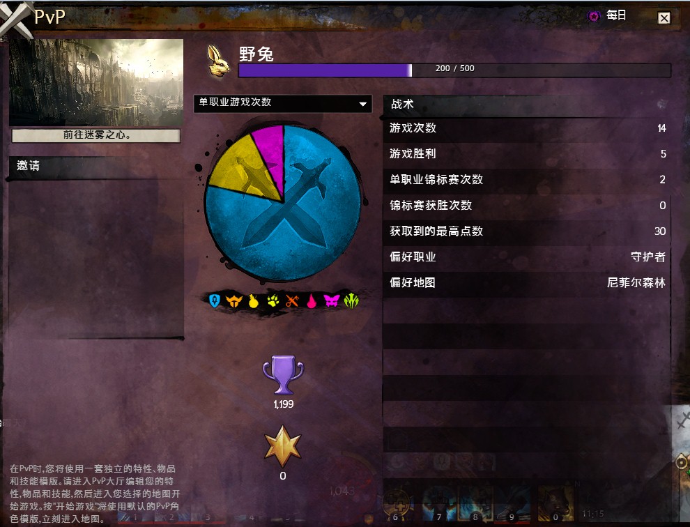 激战2工程师怎么样_激战2 职业技能组合_激战2 实感战斗玩法