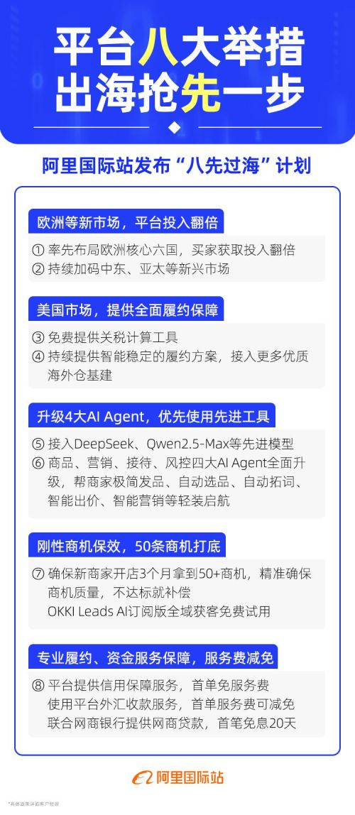 阿里巴巴国际站推八大扶持计划，美国欧洲市场订单量增长显著