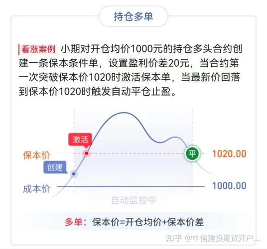 期货怎么止盈止损 期货交易低谷期如何华丽转身？找准问题根源是