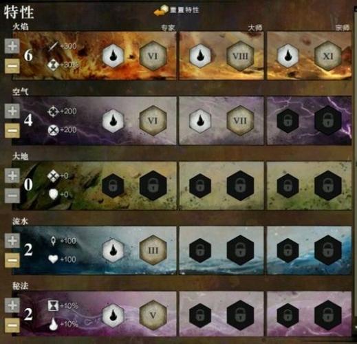 激战2装备符文法印特性怎么选？输出手法及战术全解析