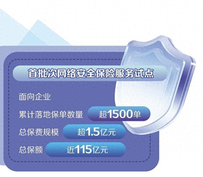 我国首批次网络安全保险试点圆满完成，全球规模增长可期