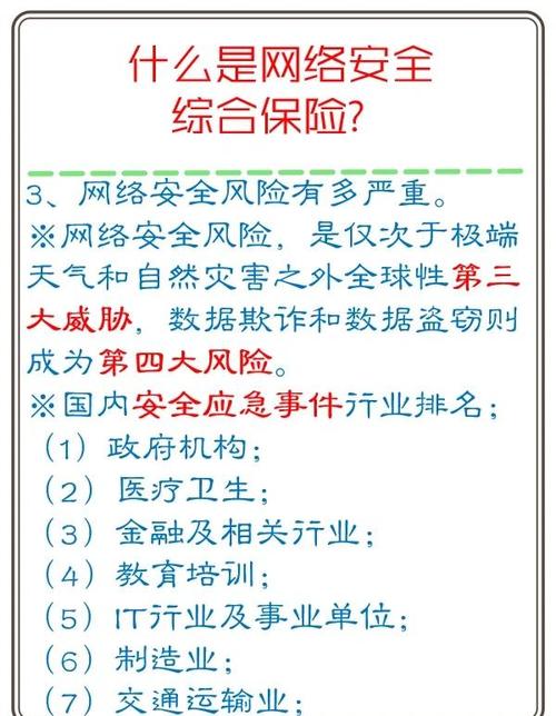 _ 中国网络安全保险市场规模 _中国保险车联网市场现状