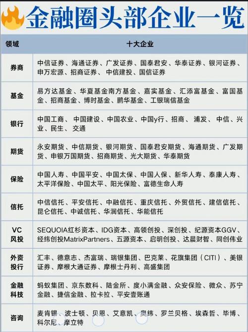 2017安全可靠P2P理财公司排名榜新鲜出炉，前十都有谁？
