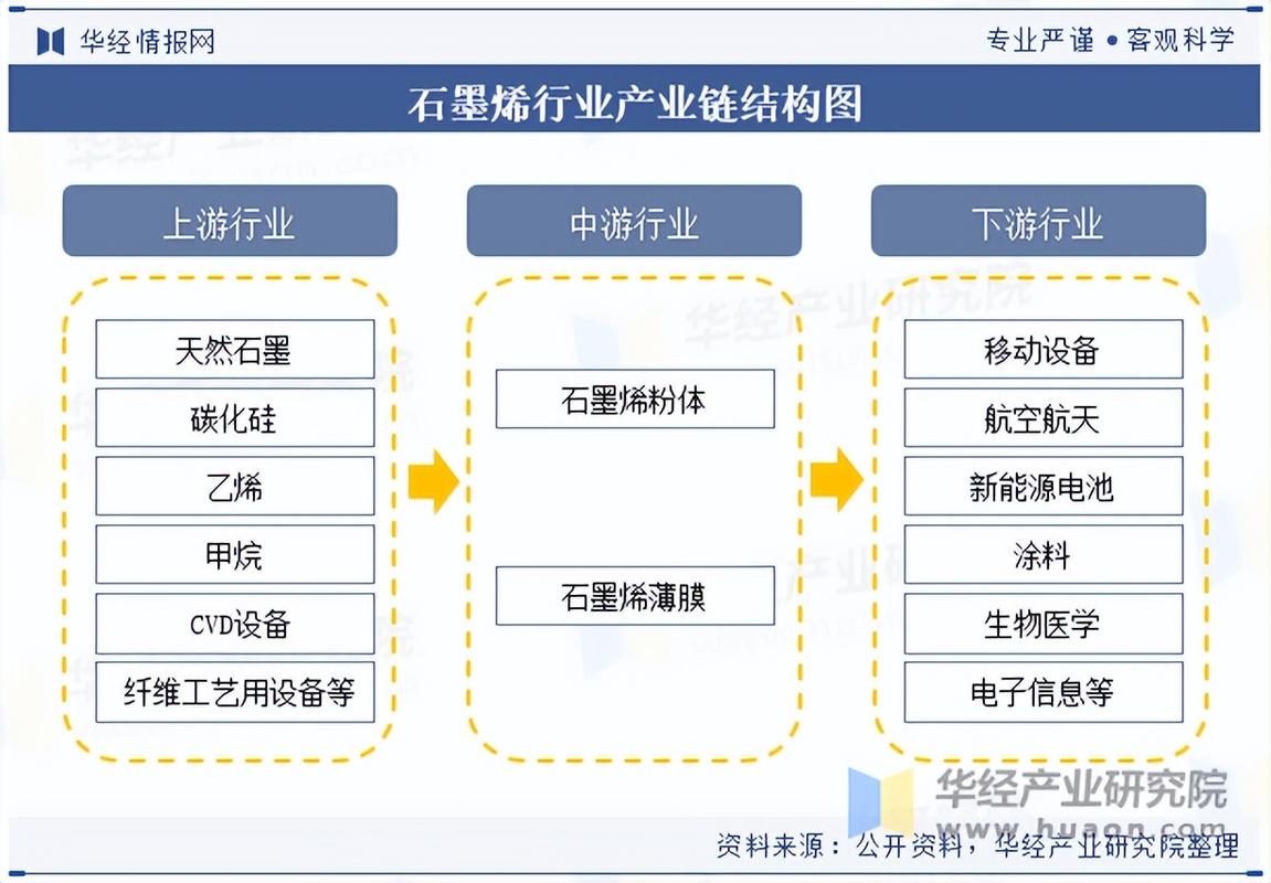 聚焦健康中国！深圳石墨烯产业重镇有新动作，能否抓住千亿风口？
