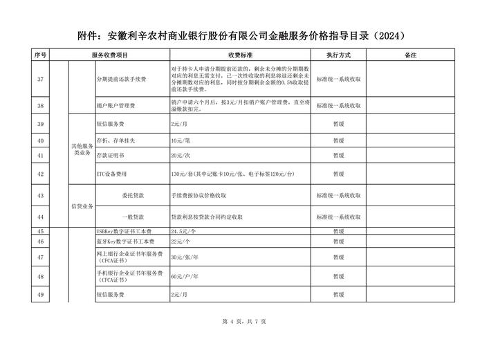 农业银行信用卡取现手续费多少？还有这些收费标准及业务办理指南