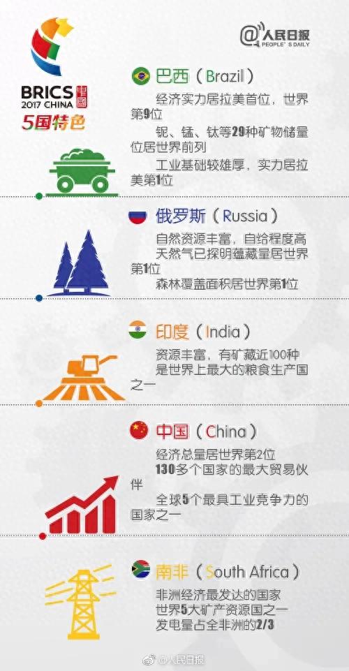 金砖国家渐露头角，经济实力与话语权究竟有多强？