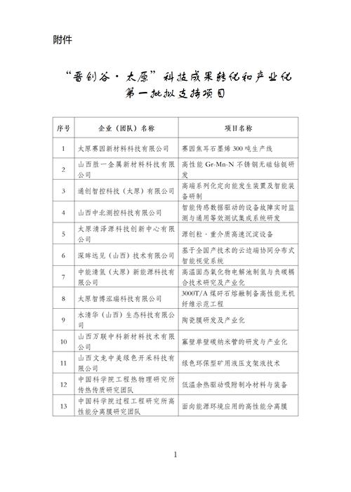 石墨烯制备论文 走近晋创谷·太原！探寻山西培育新质生产力的创