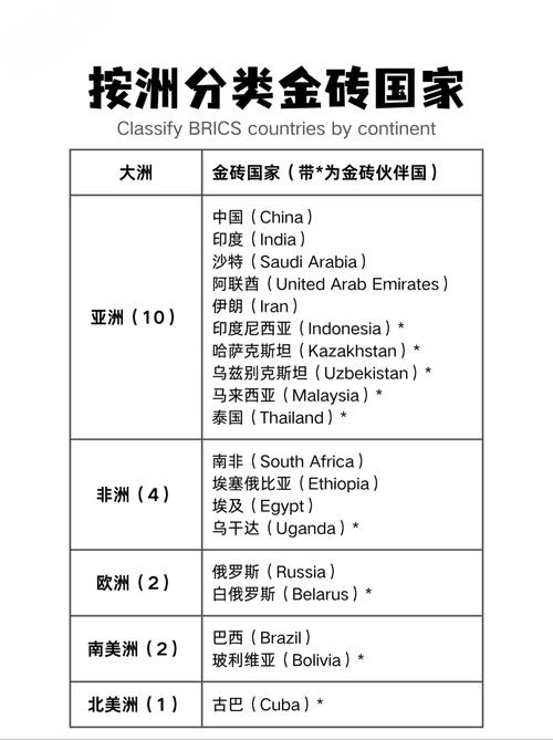 金砖国家合作机制_金砖国家人口与GDP预测_金砖五国总人口
