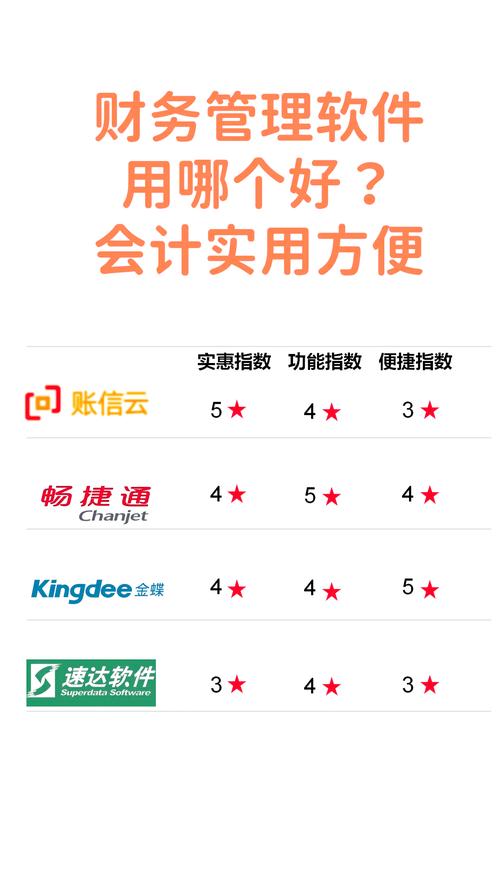小型企业财务软件_金蝶精斗云会计市场分析_用友好会计云财税软件排名