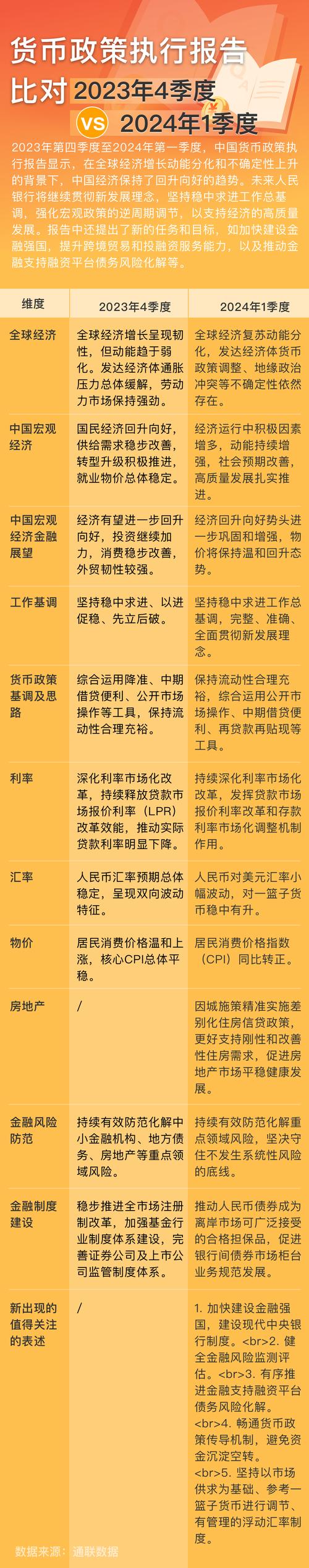8月5日央行二季度货币政策执行报告：首提抑制资产泡沫成焦点？