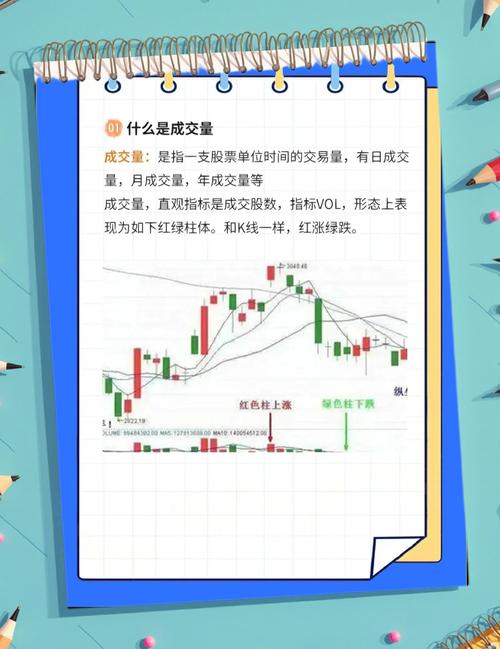 技术指标 1 概述：了解行情性质、价格与能量指标关系及应用期限