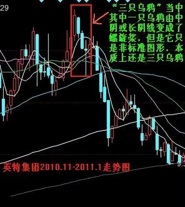 三只乌鸦会是洗盘吗_股市散户技术分析_三只乌鸦暴跌信号识别
