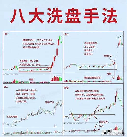 三只乌鸦会是洗盘吗_庄家洗盘目的_洗盘信号识别