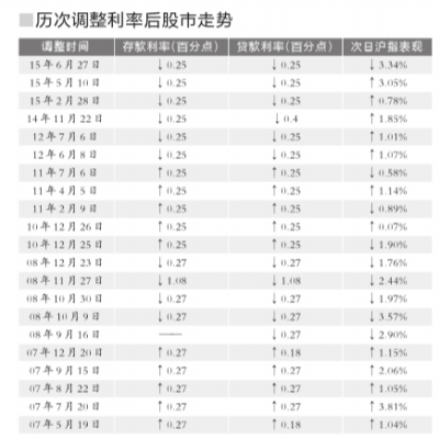 央行宣布降息降准 释放怎样的信号？对经济有何影响？