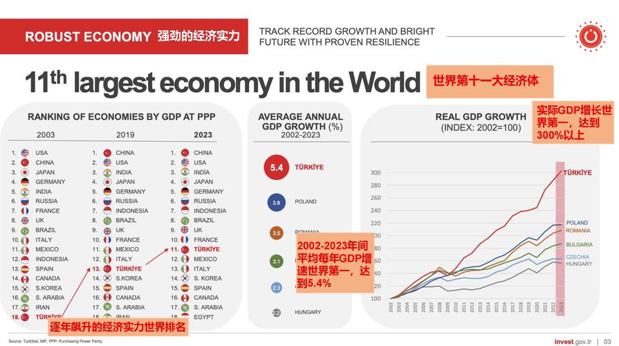 土耳其：横跨欧亚的重要国家，房产投资优势显著，准欧盟国家潜力大