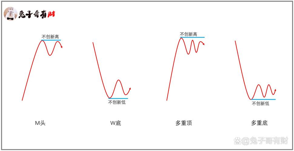 $玻璃509(CZCE|FG509)$：剖析散户抄底摸顶背后