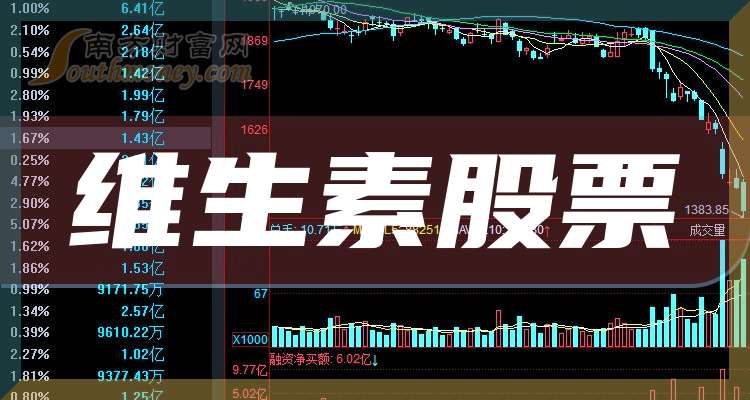 截至10月7日！A股维生素上市公司分布情况及9月30日领涨股