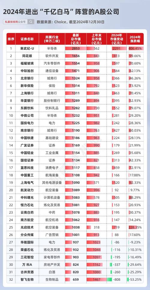 维生素概念股票领涨股_维生素概念A股上市公司分布_维生素板块股票
