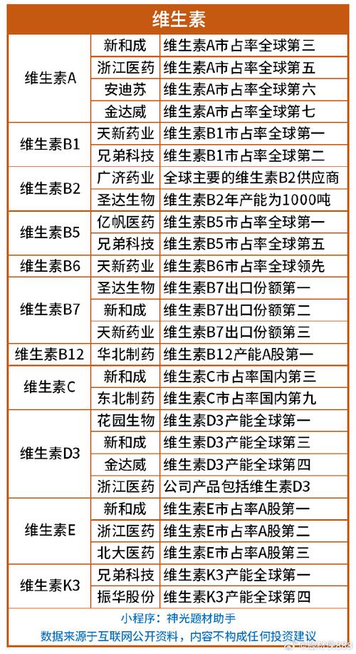 八只维生素概念股票龙头解析，你了解维生素概念股吗？